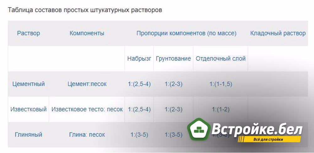 Простые штукатурные растворы.jpg